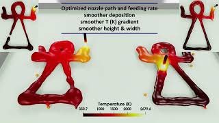Nozzle Speed & Wire Feed Rate Optimization for Consistent Layer Geometry