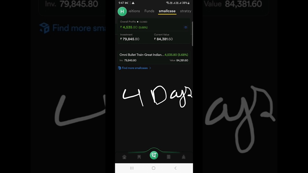 My Best Smallcase Return, Record Breaking Return, Omni Bullet Train