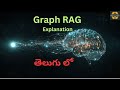 Graph RAG in Telugu