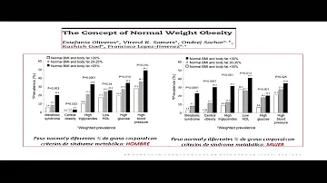 ¿Qué son los individuos metabólicamente sanos pero obesos?