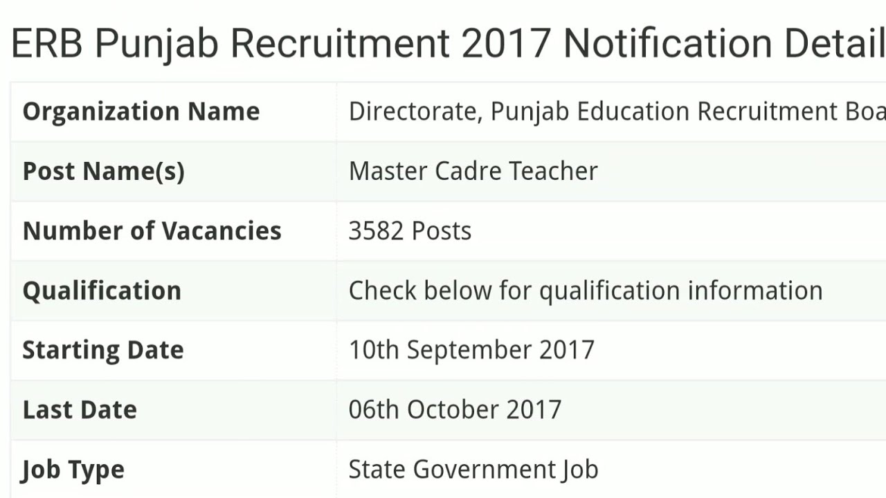 ERB Punjab Recruitment 2017 3582 Master Cadre Teacher Vacancies Government Job YouTube