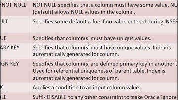Oracle 11g XE Chapter 4 - DDL and DML