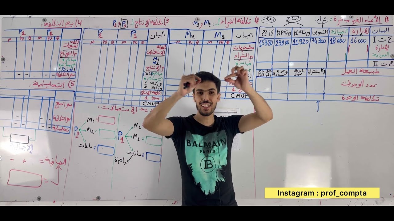 المحاسبة التحليلية  باك 2023 جدول توزيع الأعباء الغير مباشرة XوY .