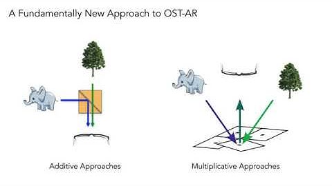 Factored Occlusion AR | IEEE VR 2020