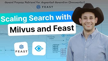 Smarter RAG Pipelines: Scaling Vector Search with Milvus and Feast