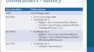 ErP measures and Energy Efficiency Labels for consumer appliances