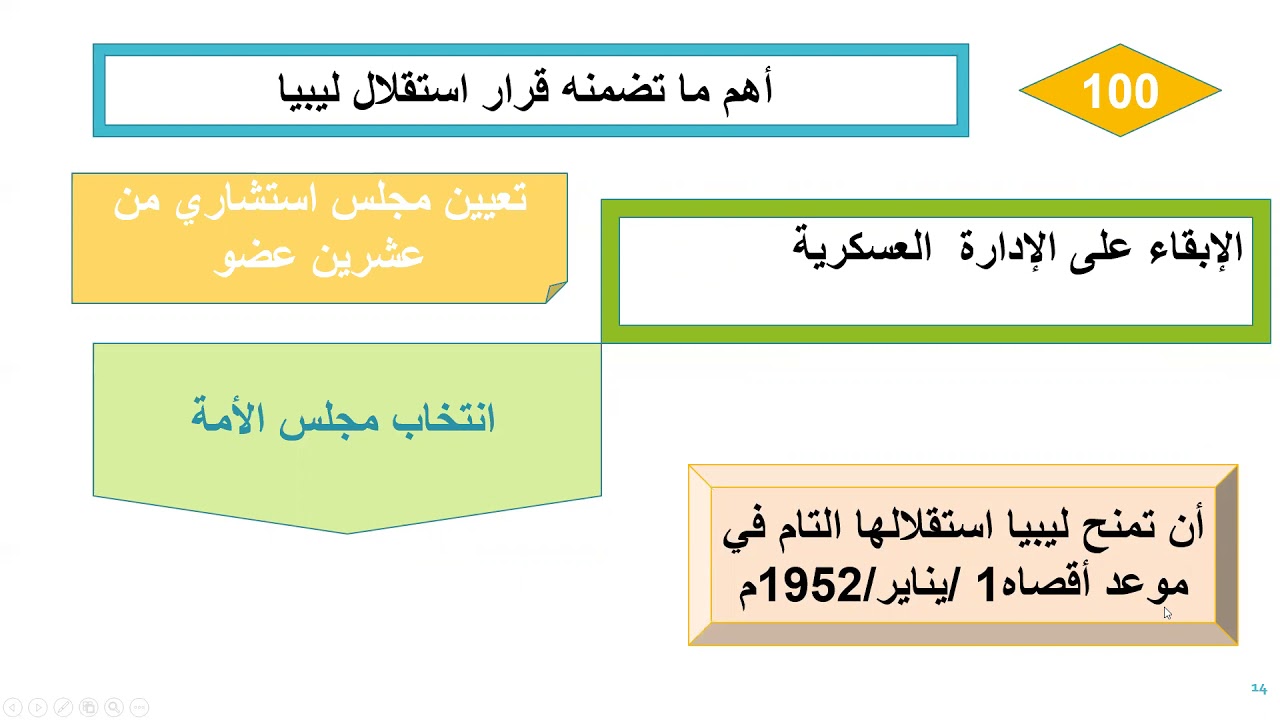 الاسئلة الاسترشادية للصف التاسع تاريخ 6
