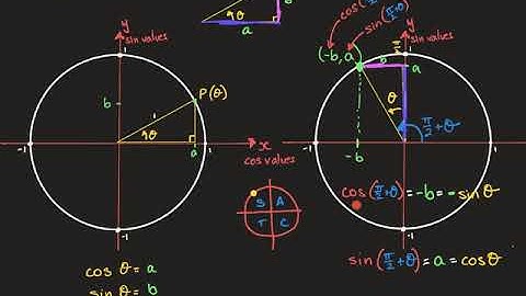 6C Complementary relationships
