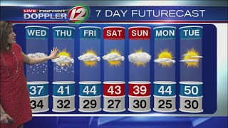 Latest Pinpoint Doppler 12 Futurecast