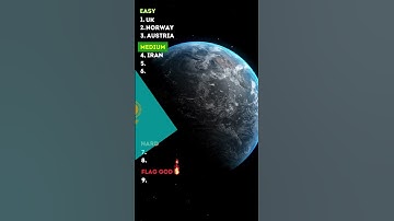 Can you name these 9 countries by their flags? #shorts #geography #quiz