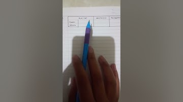 Soal Program Linear mencari Nilai Maksimum & Soal Cerita | Taneisha XI IPS 2