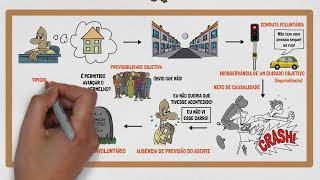 Dolo e Culpa Qual a Diferenca TEORIA DO CRIME Direito Penal PARTE VII