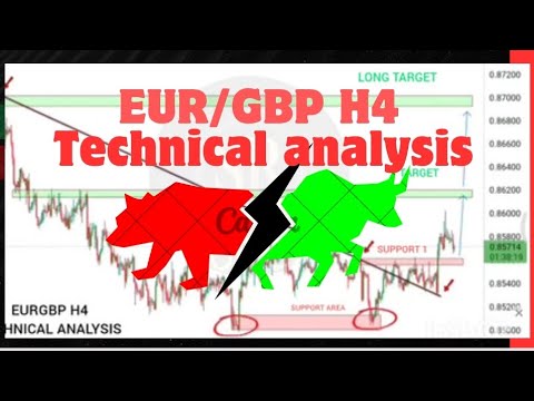 Eurgbp forecast |  technical analysis #eurgbp #tradingstrategy #forex#technicalanalysis#viral