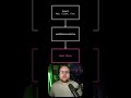 useDebounceValue: React hooks you should know #reactjs #coding #programming