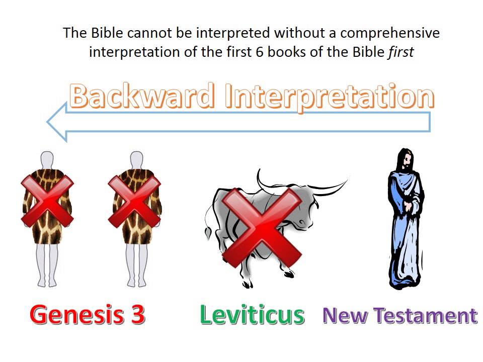 Book Of Hebrews Interpretation Bible Interpretation YouTube Book of hebrews interpretation bible interpretation youtube