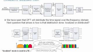 Rohde   Schwarz LTE Basics Webinar   Part 04