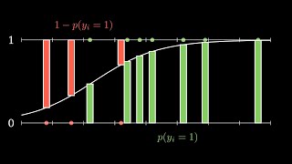 Understanding Binary Cross-Entropy / Log Loss in 5 minutes: a visual explanation