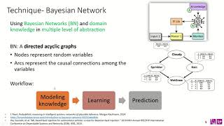 Celebrity Machine Learning-assisted Fault Injection Profile