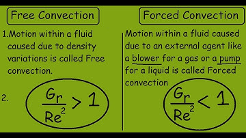 Free Convection vs Forced Convection | Heat Transfer |