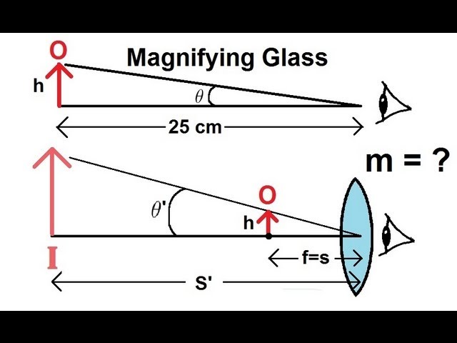 How do magnifying glasses work?