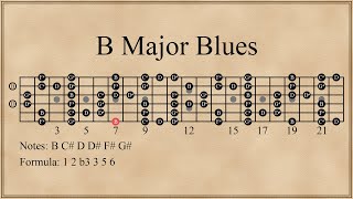 B Major Blues Scale