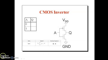 VLSI Design lab Introduction 3 by MOV PAVAN KUMAR , B VEERAREDDYmp4