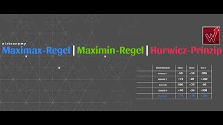 Hurwicz-Regel | MaxiMax-Regel | MaxiMin-Regel | Entscheidungsregeln Unsicherheit und Ungewissheit