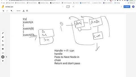 System Design Series :Chain of Responsibility (COR) Design Pattern #SystemGeeks #LLD