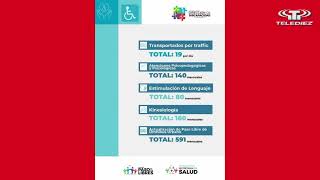 El Municipio publicó cifras de los servicios prestados en tres meses en el área de salud