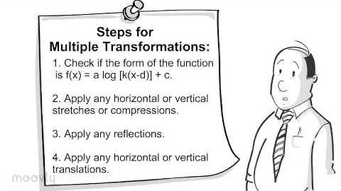 6 3 Transformations of Logarithmic Functions