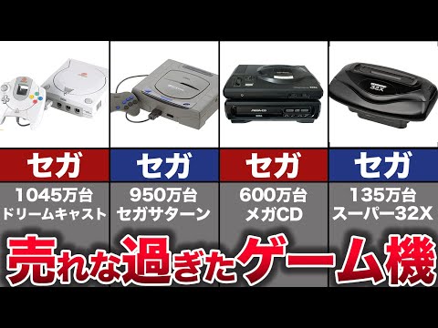 ゆっくり解説】世界で最も売れなかった歴代ゲーム機ランキング