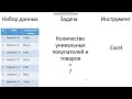 Уникальные значения Excel Часть 1