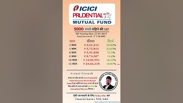 5000 SIP Profit of ICICI Prudential Value Discovry Mutual Fund #sip #sharemarket #mutualfund #shorts