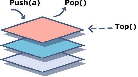 Stack implementation using Linked list in Java eclipse with free source code