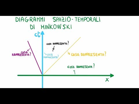 Video: Su una scala temporale di nanosecondi?