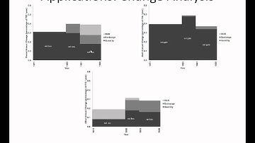 Quantity, Exchange and Shift Differences