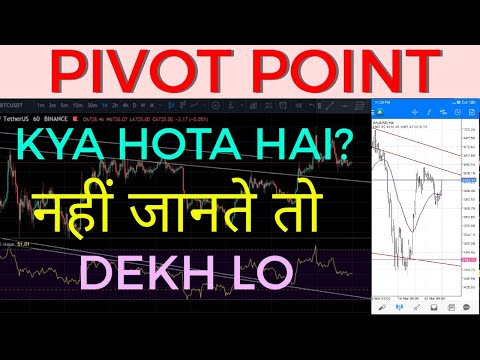 pivot-point,-how-to-see-pivot-points,-forex-trading,-binance-futures