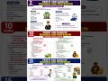 “Income from Business & Profession – 2, 10, 15 Marks Guaranteed Questions 💯📚”