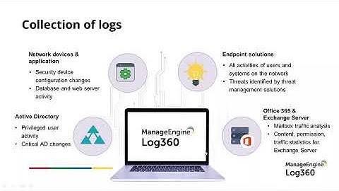 Fundamentals of SIEM: Real-time analysis of all alerts from across the network
