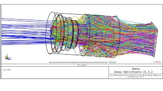 Telephoto Prime Lens Design: A Patent Study