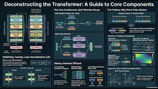 Wk02 - Stanford CME295 -Transformer-based models & tricks