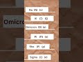 Physics Greek Alphabets #physics#greek#alphabet#mathematicalphysics#viralvideo#viralreels#alpha#bsc