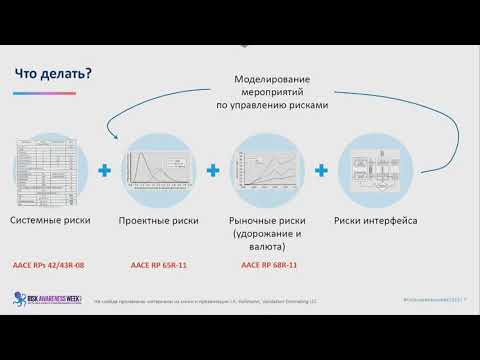 Методы оценки рисков проектов, которые работают - Алексей Белков