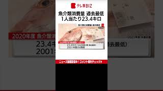 2020年度の１人当たりの魚介類消費量は23.4キロと、比較可能な1960年度以降で過去最低を更新しました。（2022年6月3日）＃Shorts