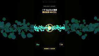 He Taught 8M+ Students But Citation Metrics Are Blind To It | Andrew Ng's Citation Map