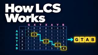 How Longest Common Subsequence (LCS) Works | Animated Step-by-Step Tutorial