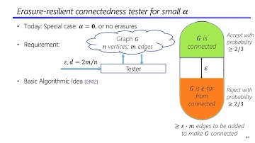 Erasure-Resilient Sublinear-Time Graph Algorithms