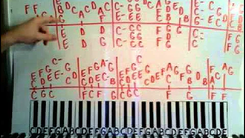 How To Play Sister Christian by Night Ranger Piano Lesson Shawn Cheek Tutorial