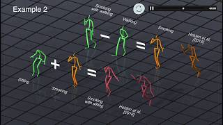 Constructing Human Motion Manifold with Sequential Networks
