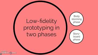 An examination of the prototyping stage in a Research Through Design process